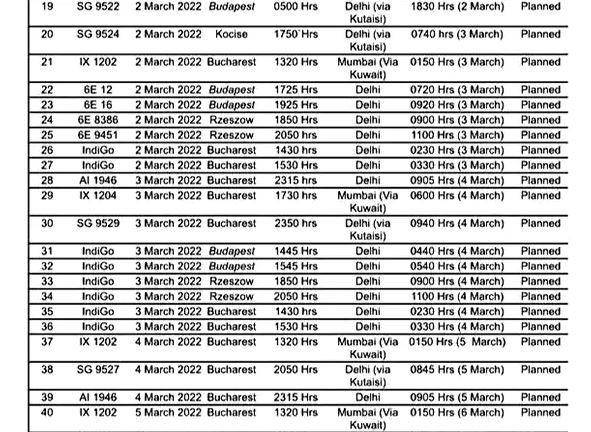 Operation ganga departure, arrival timings