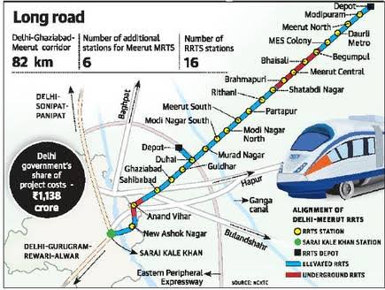 Delhi-Ghaziabad-Meerut In 55 Minutes On Indias First Rapid Rail ...