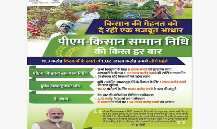 PM Kisan Samman Nidhi Yojana: This Is When Centre Will Release 11th Installment. Step-by-step Guide to Check Balance & Updated Beneficiary List