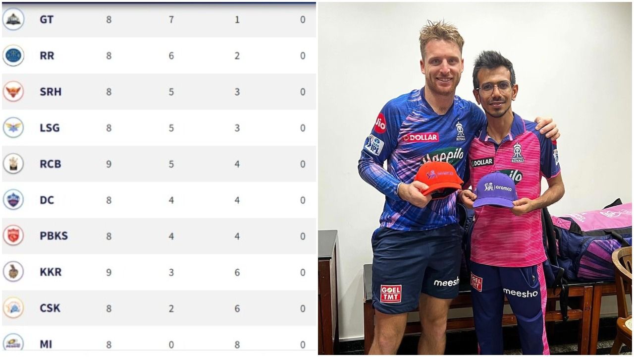 IPL 2022 Points Table After DC vs KKR, Match 41: Gujarat Titans (GT) Maintain Top Spot; Jos Buttler Retains Orange Cap, Yuzvendra Chahal With Purple Cap