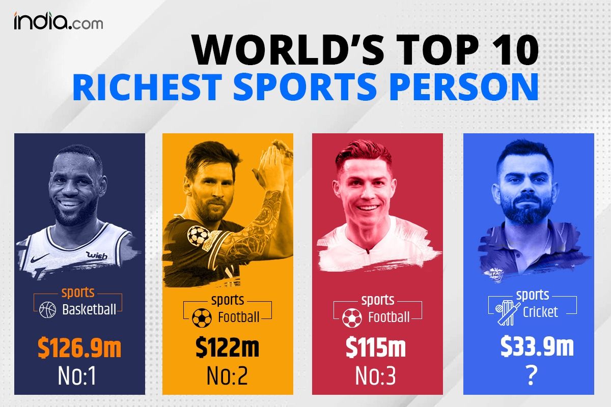 Worlds Top 10 Richest Sportstars In Earnings- LeBron James | Lionel Messi | Cristiano Ronaldo Neymar | Tiger Woods | Roger Federer |