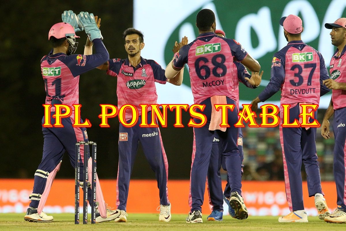 IPL Points Table 2022, Purple Cap and Orange Cap Holder List जीत के