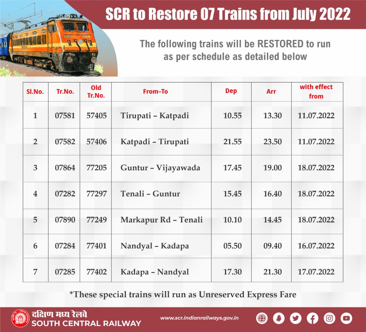 Indian Railways Latest News Today 30th June 2022 New Time Table From