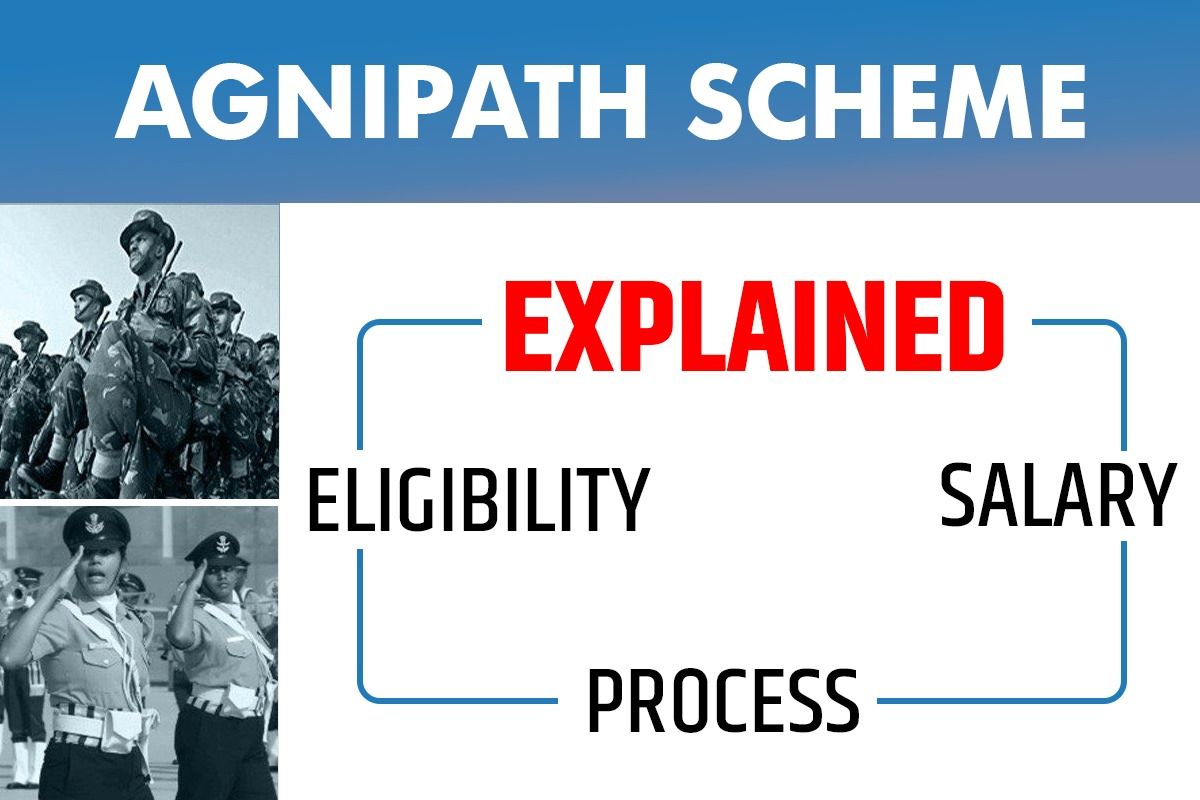 agnipath-scheme-salary-eligibility-and-compensation-explained