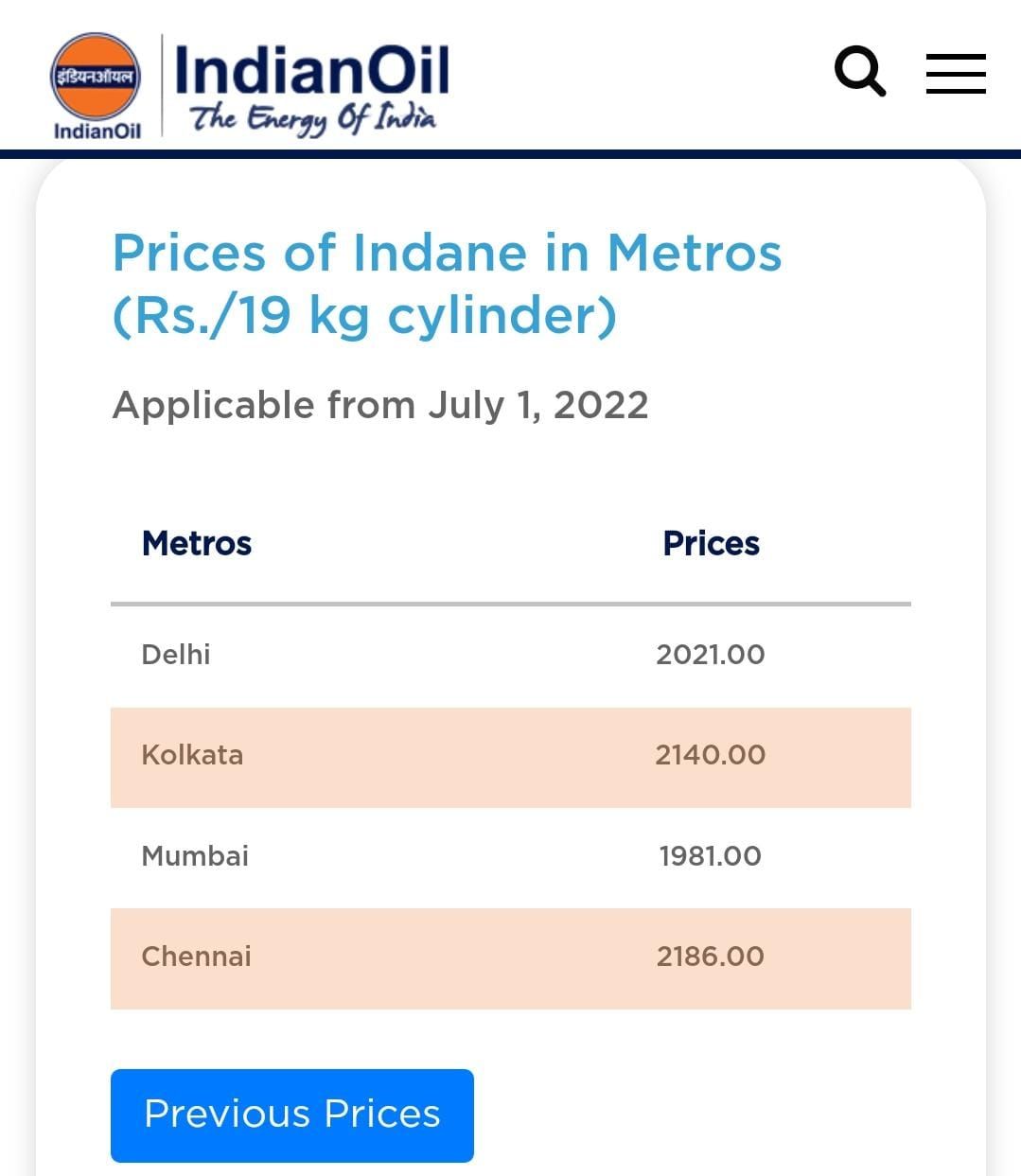 Commercial LPG Cylinder Price Slashed By Rs 36 Check How Much You Need To Pay