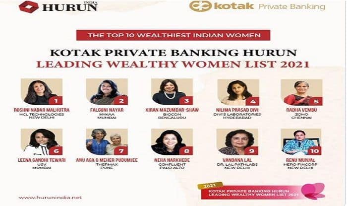 Top ten richest women news of the day