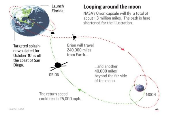 Artemis 1 NASAs Moon Mission That Draws Inspiration From The Greek ...