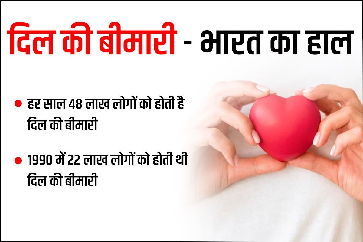 World Heart Day 2022 जानें दिल को स्वस्थ रखने के लिए क्या करें क्या