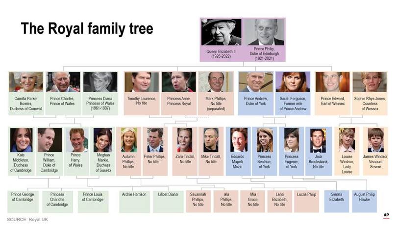 King Charles III Takes The Throne A Look at Succession to Britains New ...