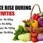 Potato Rs 31/Kg, Tomato Rs 50/Kg, Capsicum Rs 200/Kg: Vegetable Prices Pinch Middle Class The Most