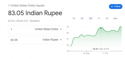 1 USD = 83.05 INR