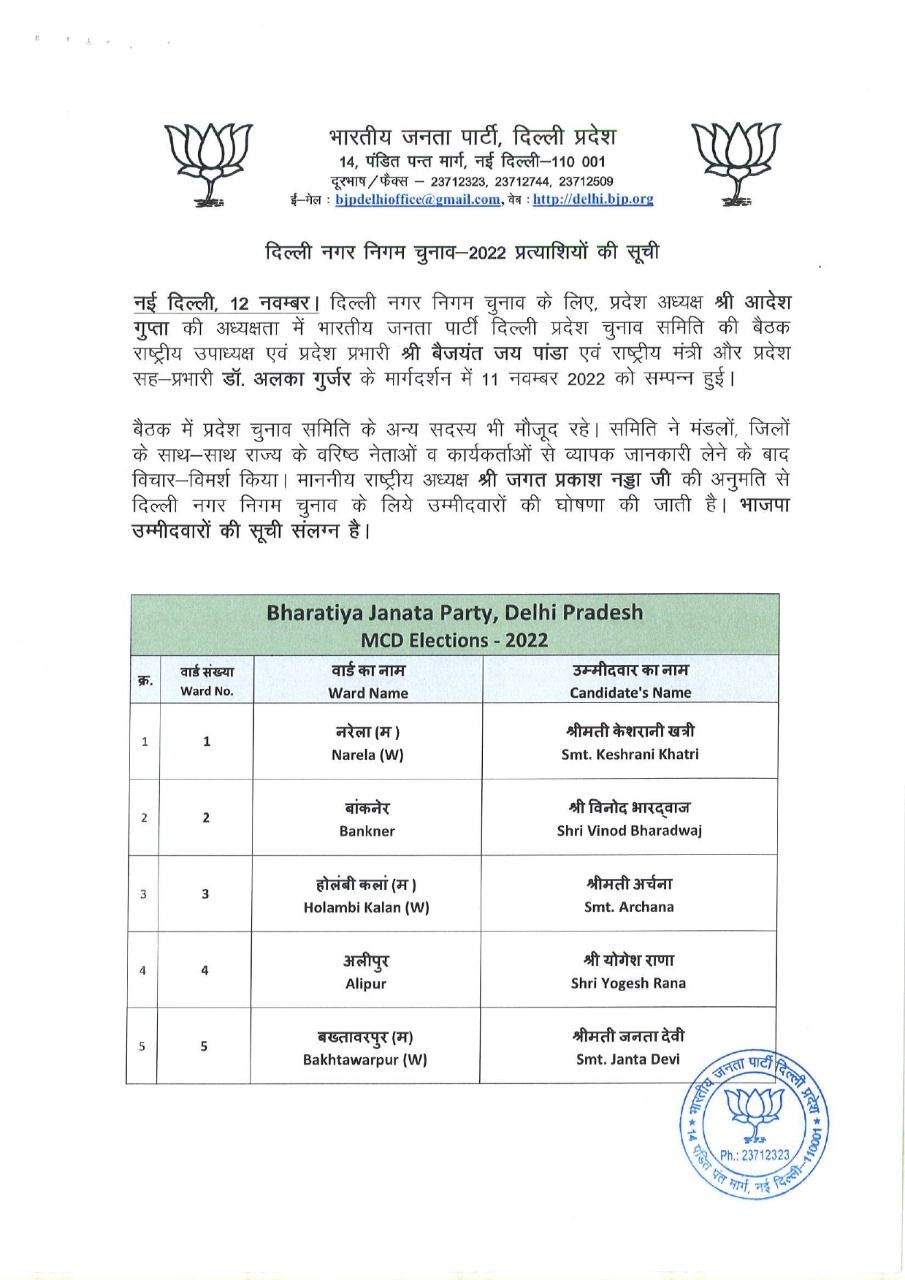 Delhi MCD Election 2022: BJP Releases First List Of 232 Candidates ...