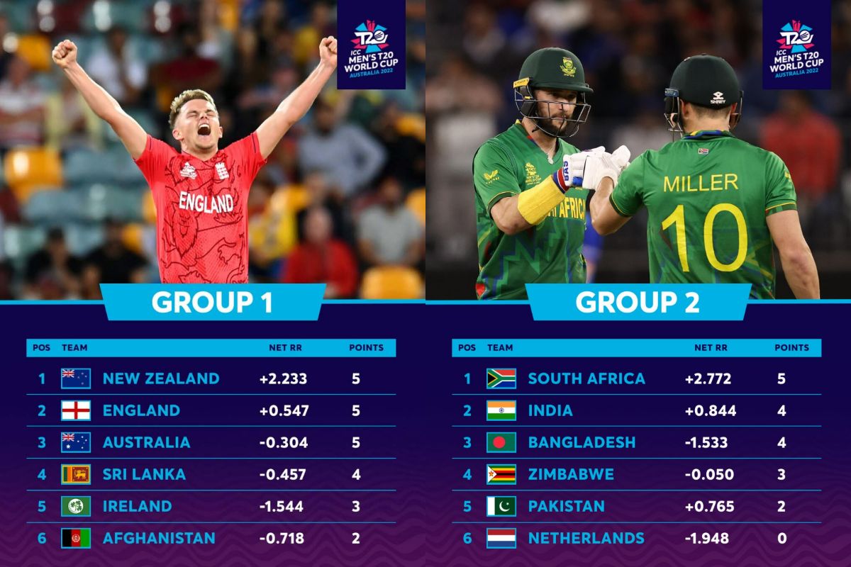 T20 World Cup 2022 Points Table After ENG vs NZ, Match 33 New Zealand