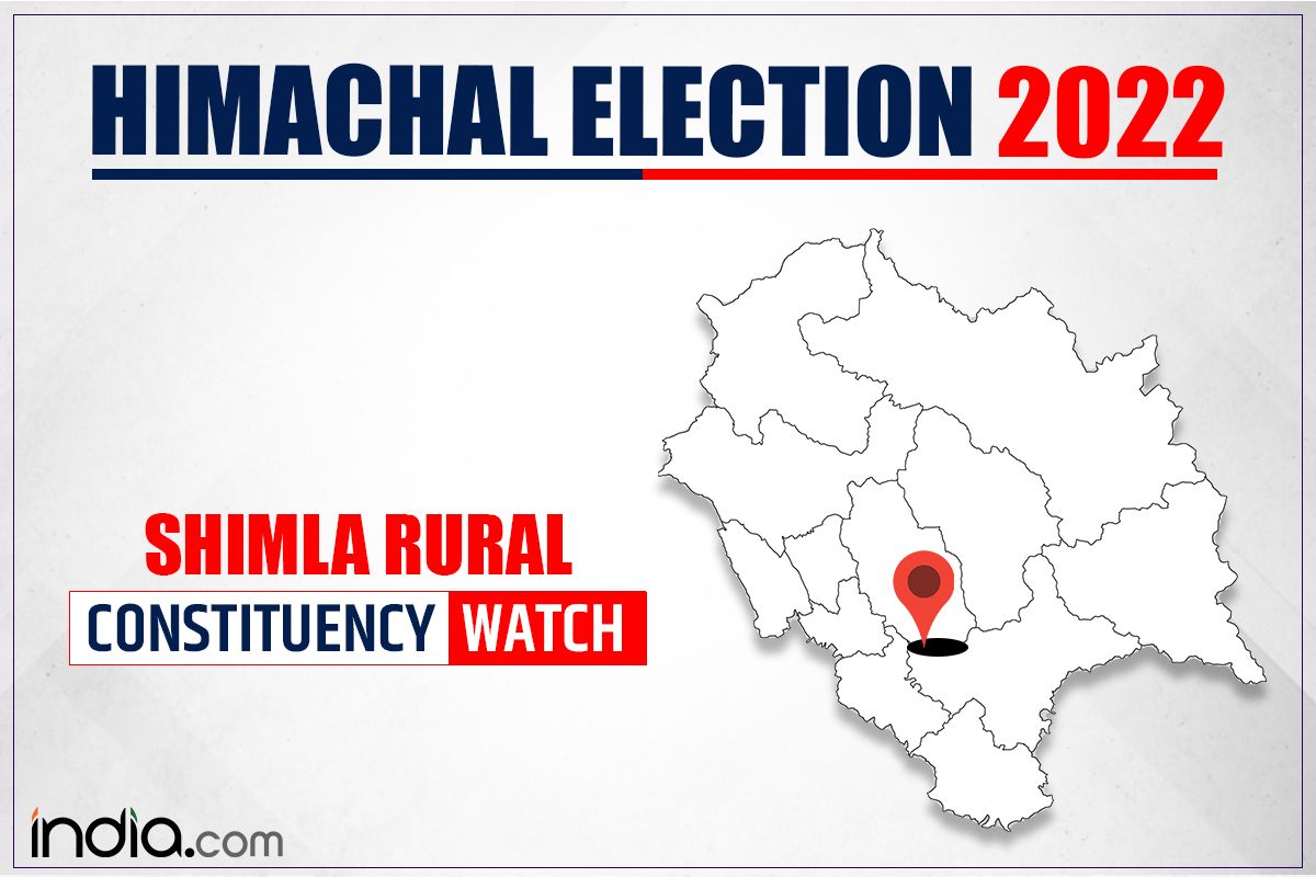 Himachal Pradesh Assembly Election 2022 How Will Shimla Rural Fare For Congress 0895