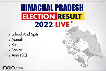 Himachal Pradesh Assembly Election 2022 Results: Congress Wins Kullu, Manali, Lahaul and Spiti; While BJP Bags Anni, Banjar