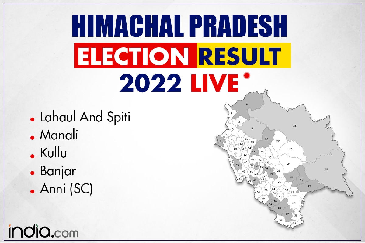 Himachal Pradesh Election Results 2022