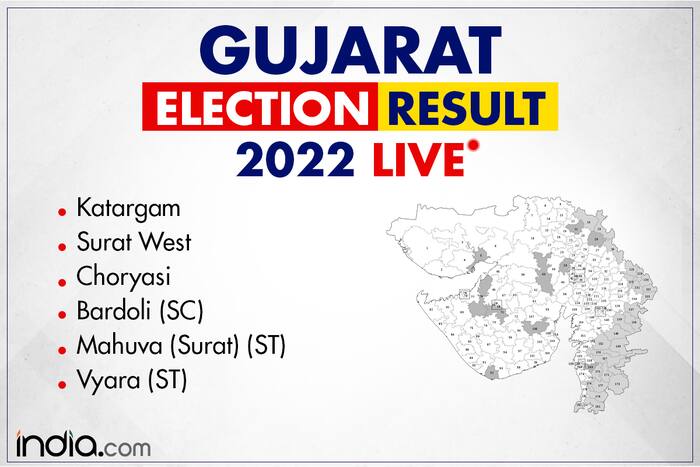 GUJARAT ASSEMBLY ELECTION RESULT 2022 BJP Creates History in Surat West ...