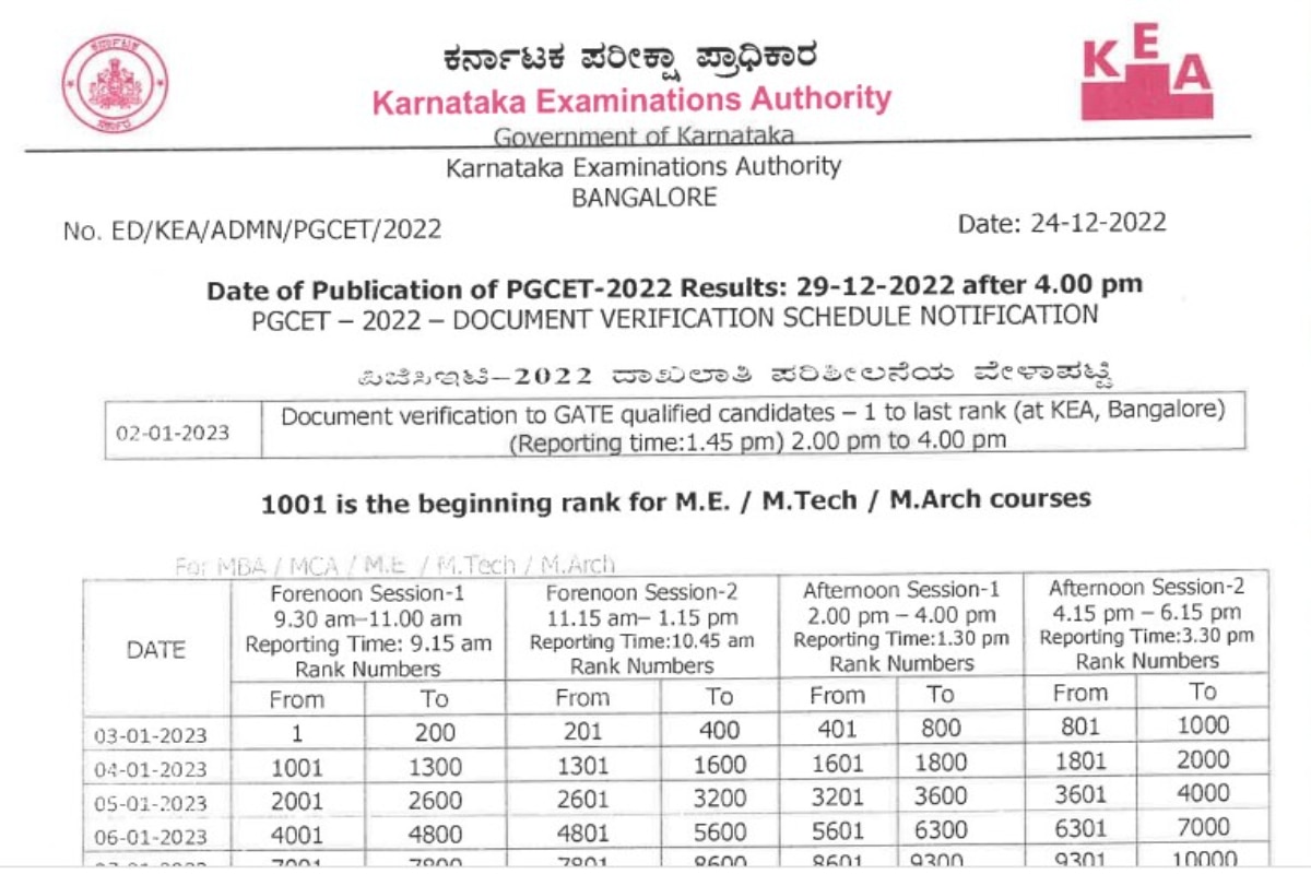 Karnataka PGCET Result 2022 Soon at kea.kar.nic.in Check Document