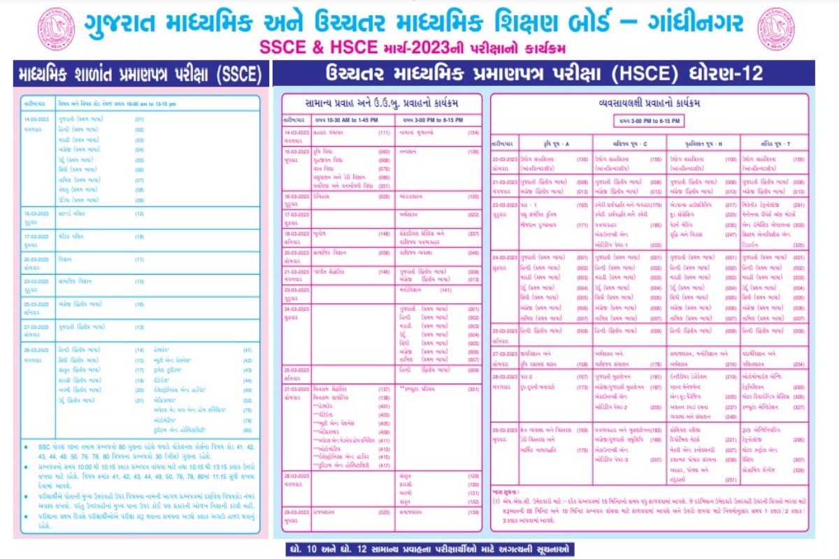 Gujarat Board GSEB Class 10, 12 Time Table 2023 Out at Check