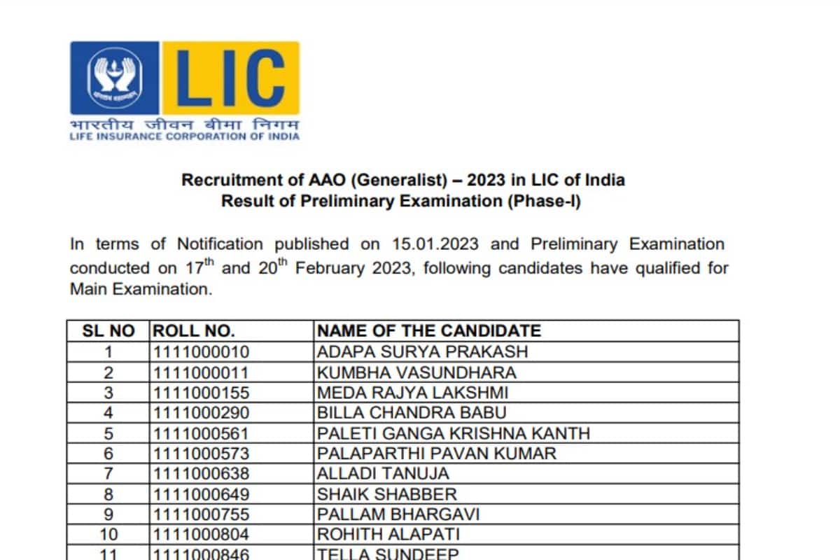 LIC AAO Prelims Result 2023 Declared At Licindia.In; Direct Link ...