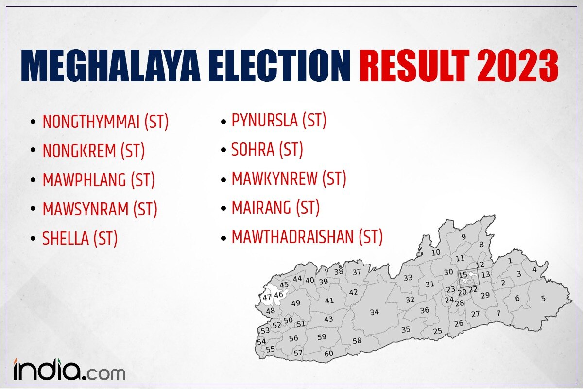 Meghalaya Election Result 2023 LIVE Counting of Votes Underway in