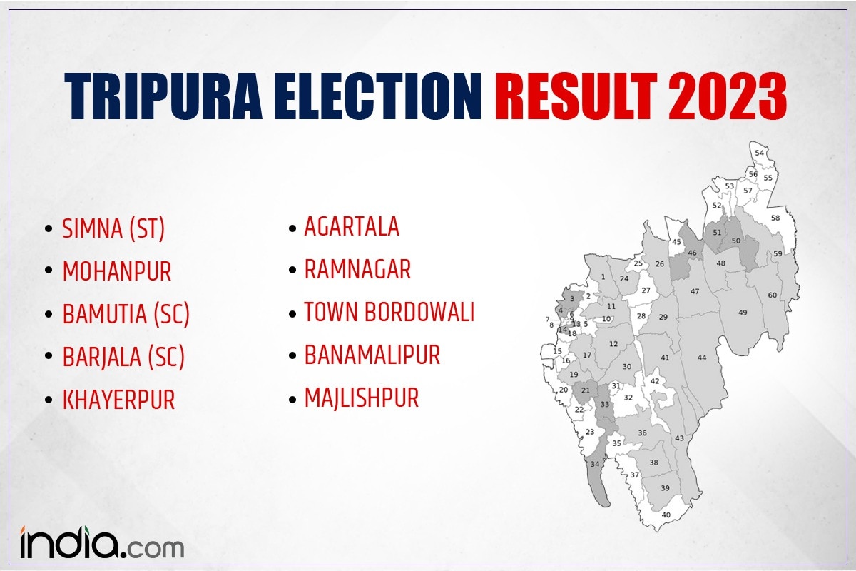 LIVE Agartala Simna Mohanpur Bamutia Barjala Election Result 2023: BJP ...