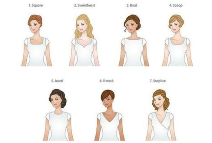 necklines for your body type