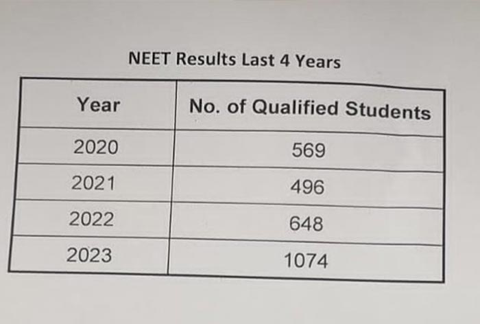 Arvind Kejriwal: Over 1,000 Delhi Government School Students Cleared NEET UG