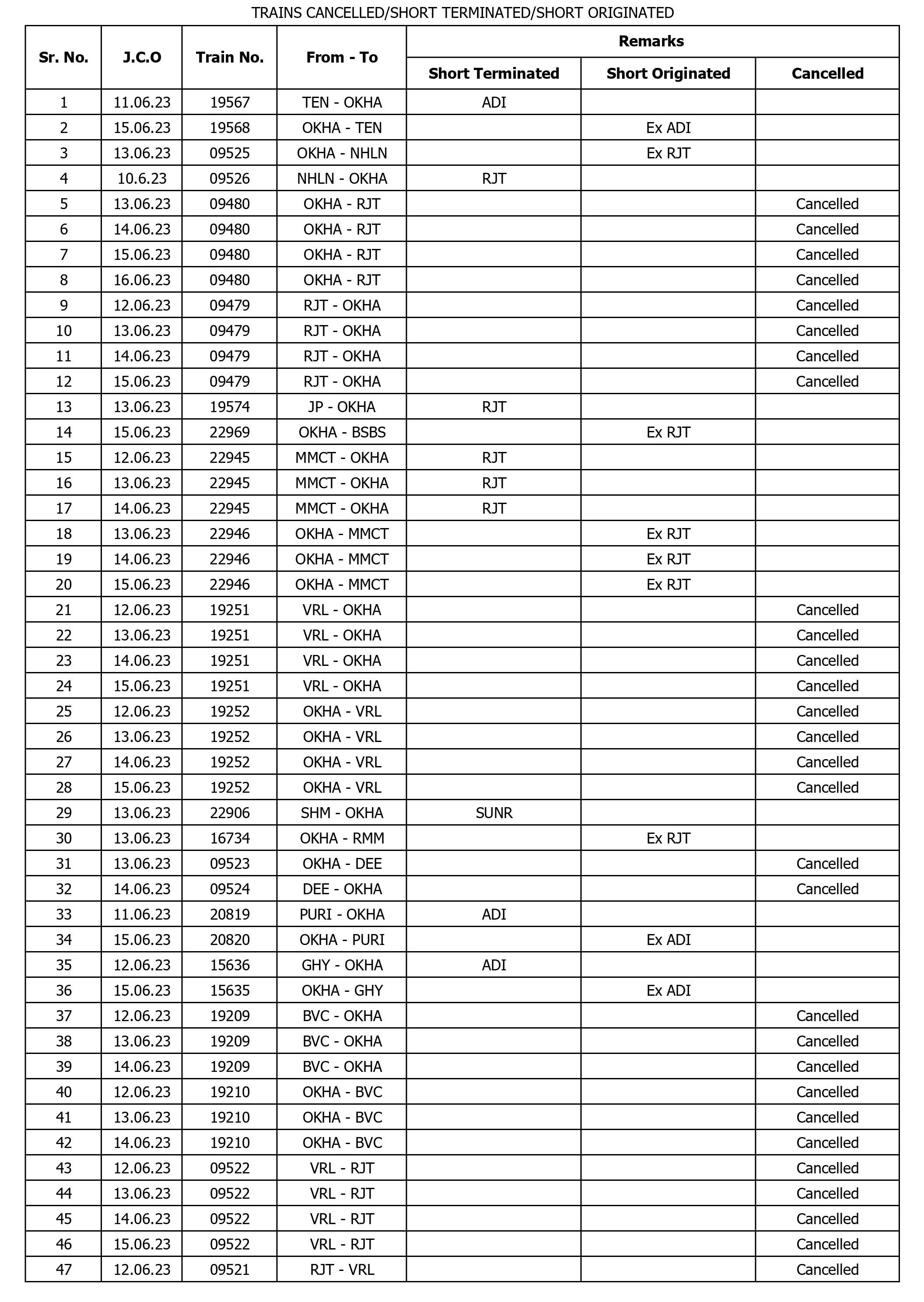 Cyclone Biparjoy: Western Railway Cancels 95 Trains Till June 15. Check ...