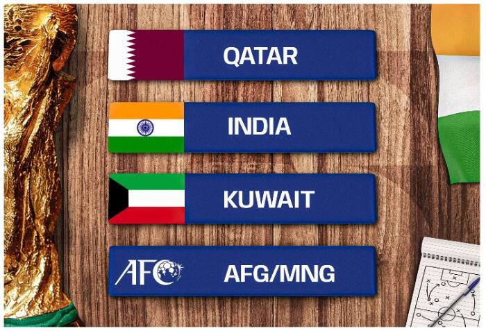 FIFA World Cup 2026 Qualifiers: India Grouped With Qatar, Kuwait in ...