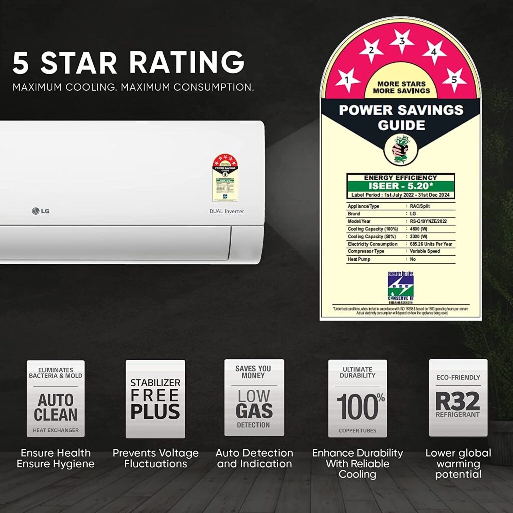 LG 1.5 Ton 5 Star AI DUAL Inverter Split AC 6-in-1 Available on Amazon Sale