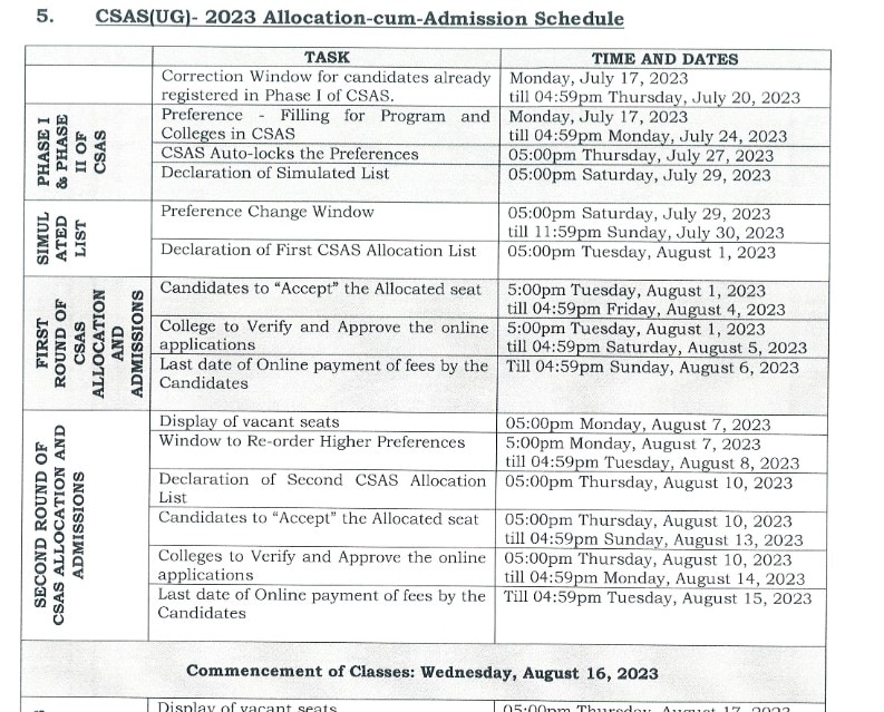 DU Admission 2023: 85,853 Candidates Allotted Seats In UG Courses In ...