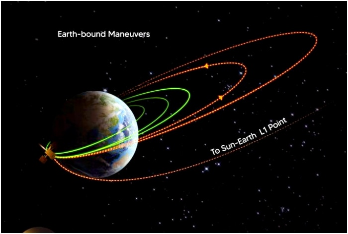 Aditya-L1 Performs 3rd Earth-Bound Manoeuvre, Fourth On This Date