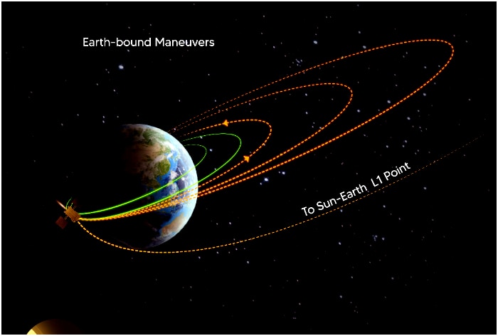 Aditya-L1 Performs 2nd Earth Earth-Bound Manoeuvre