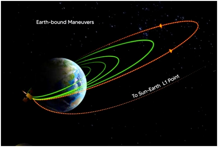 Aditya-l1: Isro’s Solar Mission Successfully Performs Another Manoeuvre 