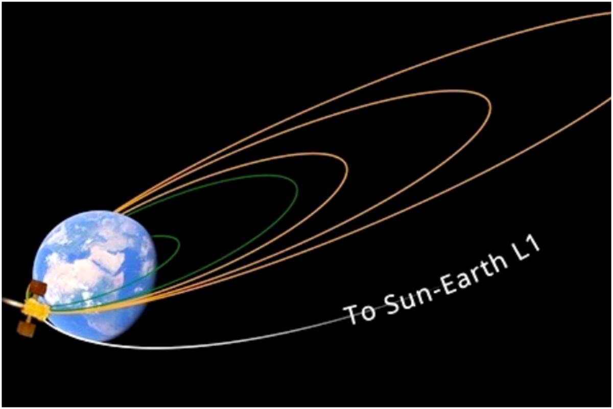 Aditya-L1 Update: First Earth-Bound Maneuver Successfully Performed, Says  ISRO