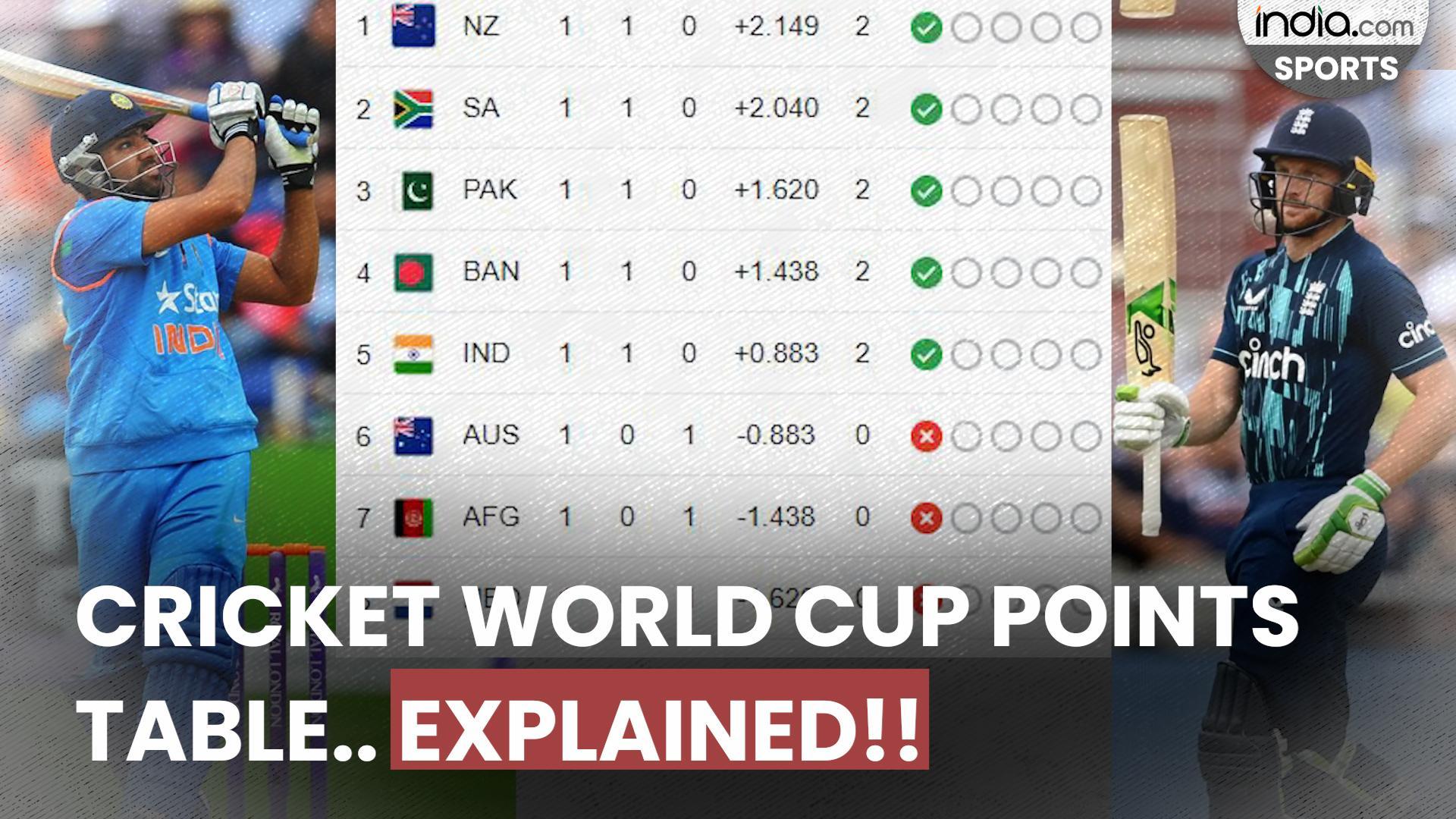 Cricket World Cup points table Explained