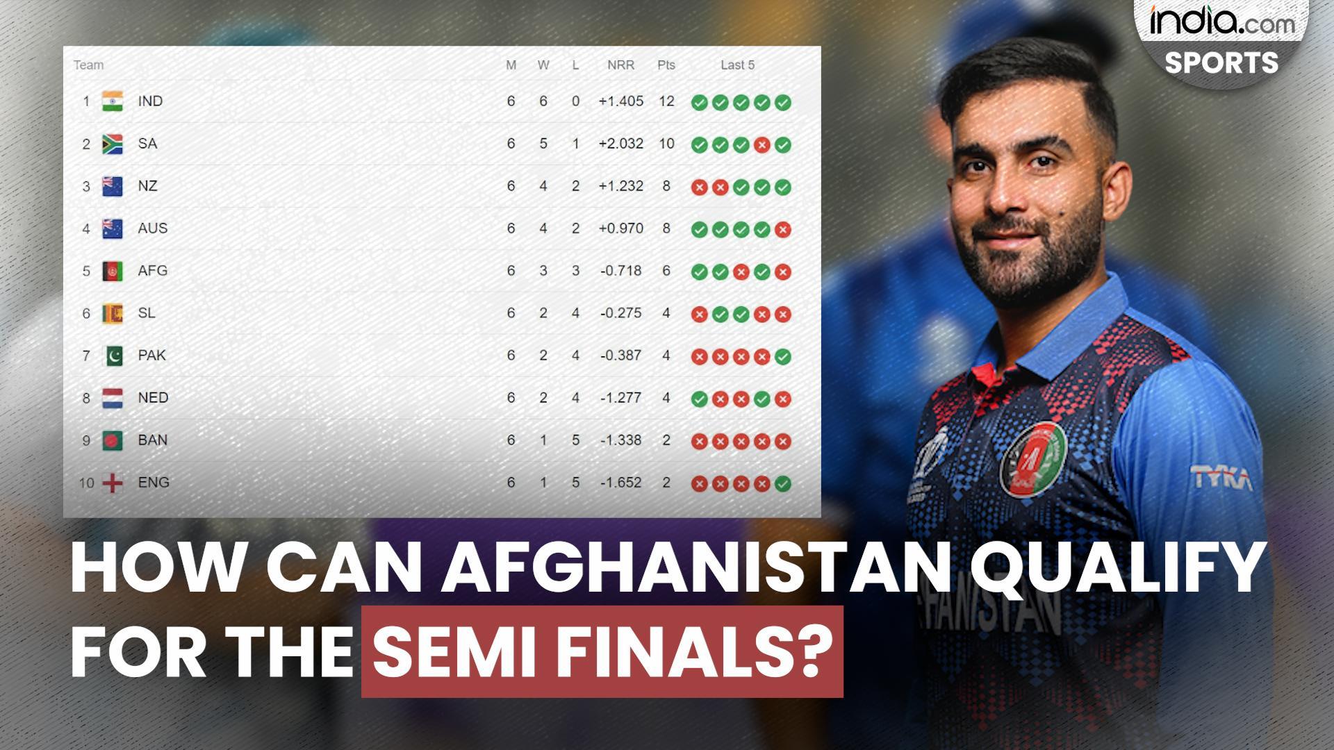 World Cup 2023 How Can Afghanistan Qualify For The SemiFinals