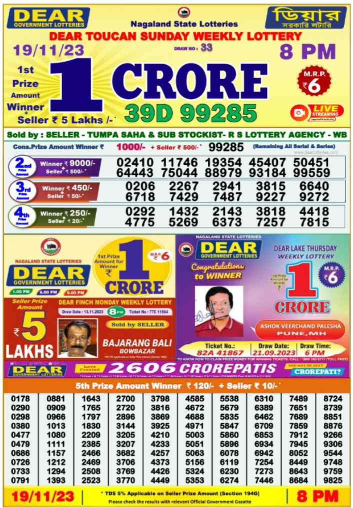 Kerala Lottery Guessing : 4 Digit Number Tomorrow - CareerGuide