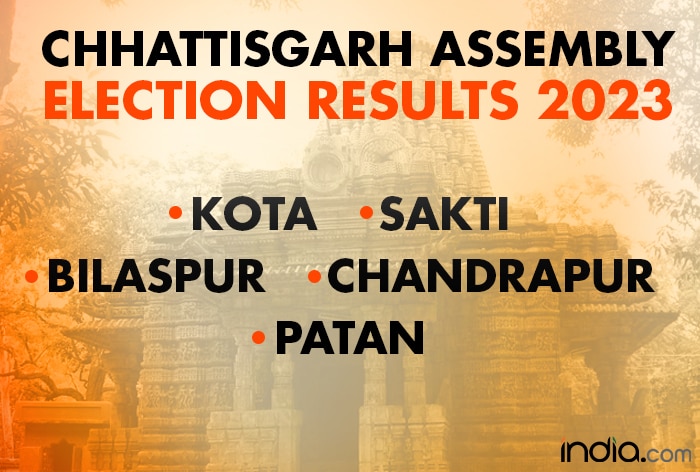 Counting Of Votes For Kota, Sakti, Bilaspur, Chandrapur, Patan To Begin At 8 AM