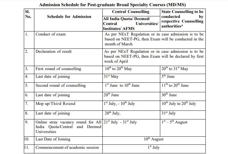 neet pg form 2024 release date