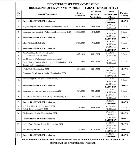 Government Exams 2024: From NDA, CDS, CSE To SSC CGL; Check ...