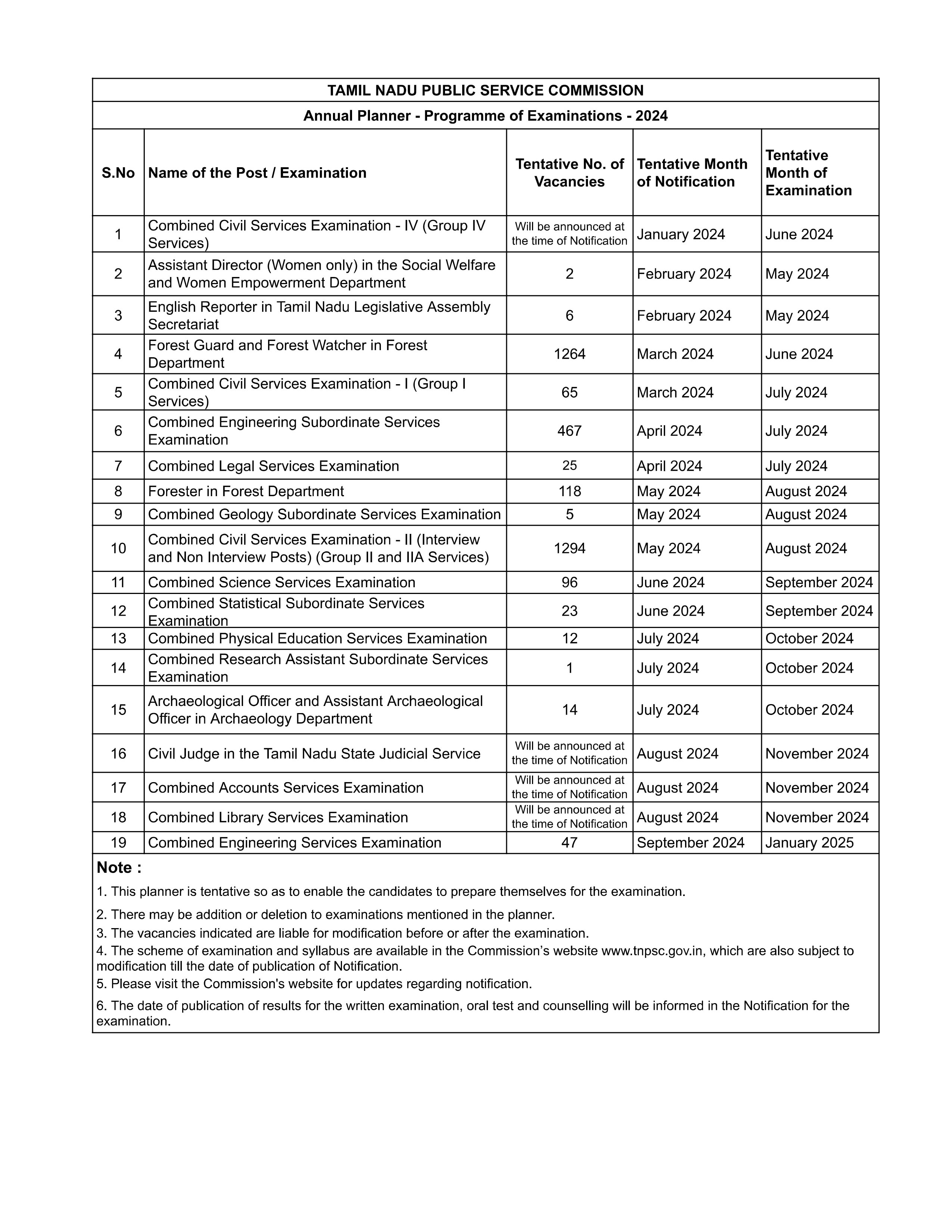 Tamil Nadu Public Service Commission Annual Planner 2024 Released