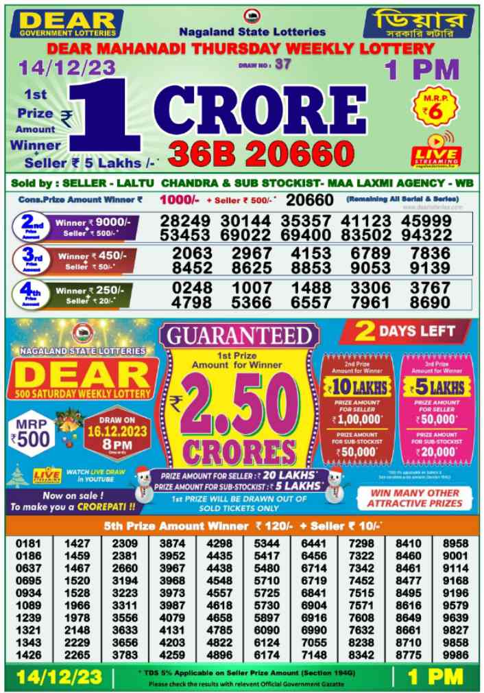 Nagaland State Lottery Result: March 18, 2024, 8 PM Live - Watch Streaming  Of Winners List Of Dear Finch Sambad Night Sunday Lucky Draw
