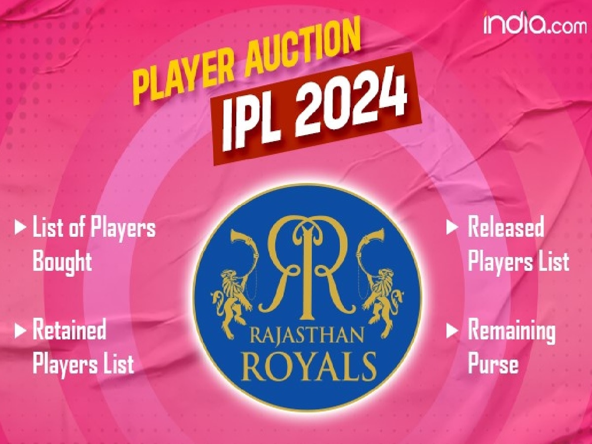 IPL 2024 Auction RR Full Squad राजस्थान रॉयल्स ने रोवमेन पॉवेल को 7.40