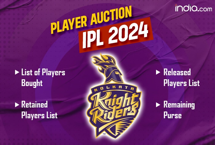 IPL 2024 | Kolkata Knight Riders Full & Final Squad | KKR Final Squad IPL  2024 | IPL 2024 KKR Squad - YouTube