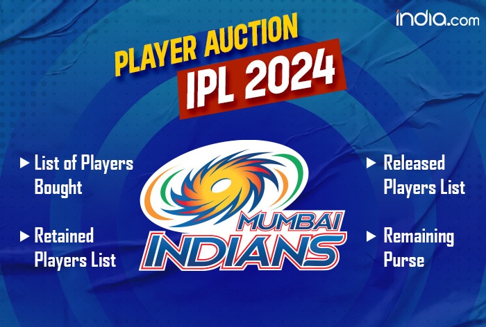 IPL 2021: Full list of players released, retained and details of purse  remaining for franchises