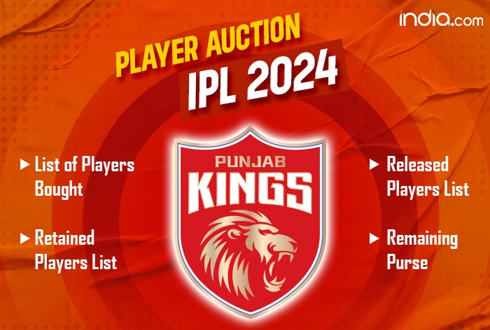 Punjab Kings (PBKS) Full Players List IPL 2023 announced: Check base price,  age, country, IPL History