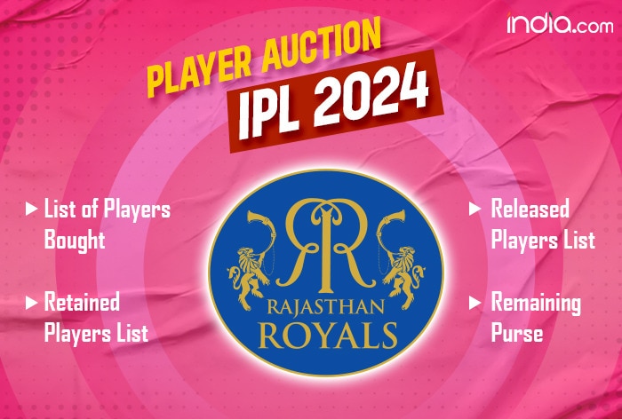 Kolkata Knight Riders Squad IPL 2024 KKR Complete Players List Auction Buys Purse  Remaining