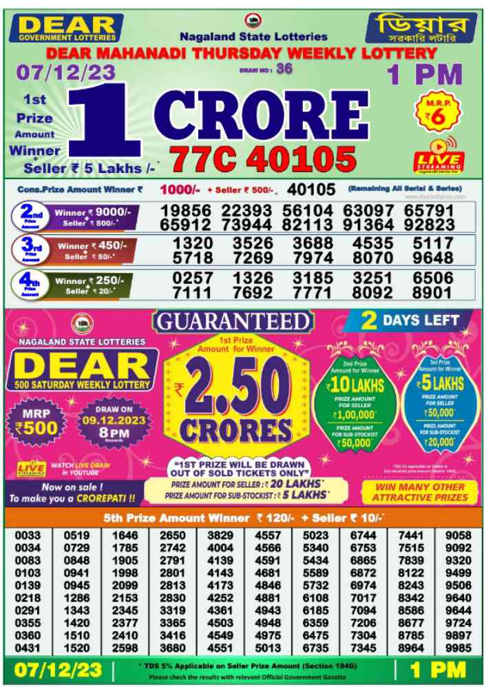 Sri Lakshmi Lottery Online Result 2024 - All you Need to Know